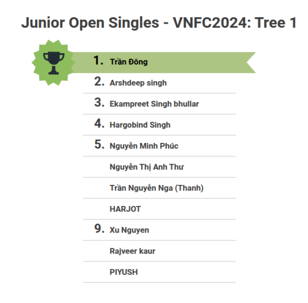 Junior Open Singles VNFC2024