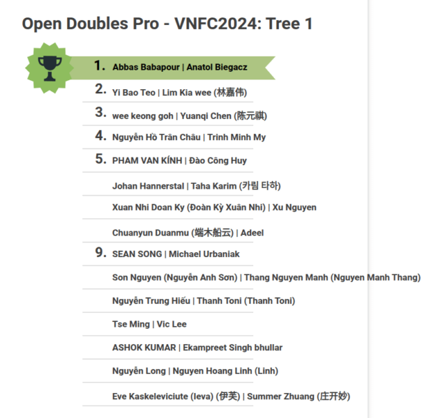 Open Doubles Pro VNFC2024