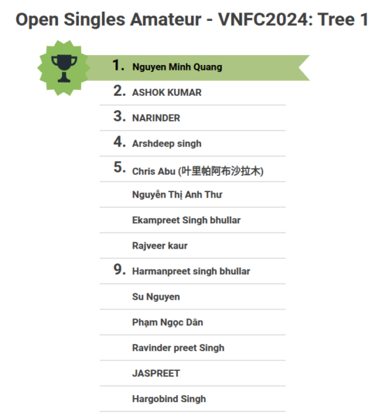 Open Singles Amateur VNFC2024