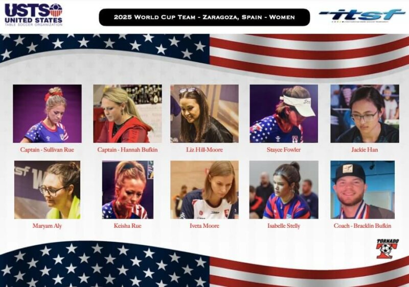 2025-ITSF World Cup Team USA - Zaragoza, Spain 