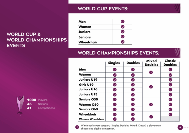 ITSF-WorldCup-2025-infor