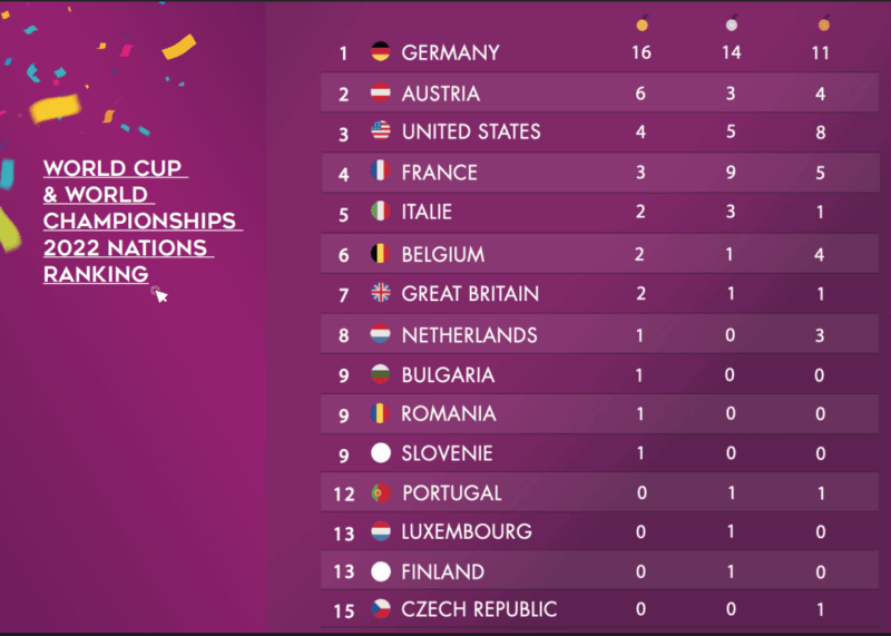 ITSF-WorldCup-2025-infor