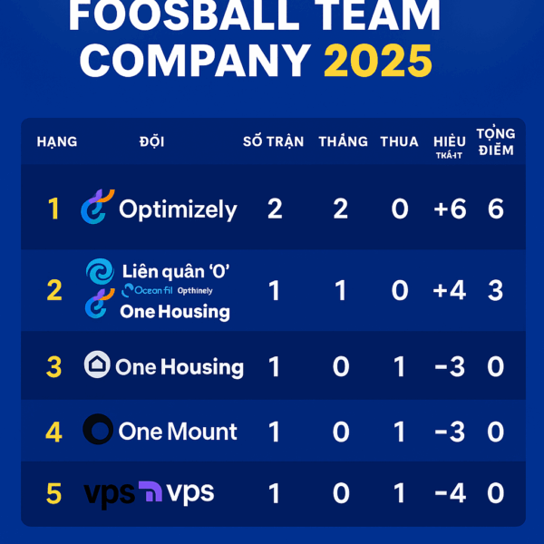 Bảng xếp hạng  Foosball Company Ranking 