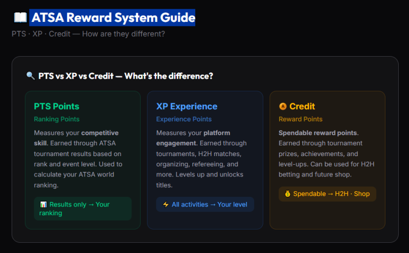 Hệ thống phần thưởng ATSA 1 Hệ thống phần thưởng ATSA - Reward System Guide