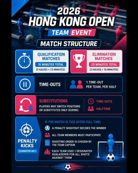 TOÀN TẬP THÔNG TIN GIẢI ĐẤU BI LẮC QUỐC TẾ HONG KONG OPEN 2026 3 TeamEvent HongKongOpen2026 2