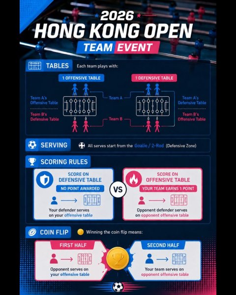 TOÀN TẬP THÔNG TIN GIẢI ĐẤU BI LẮC QUỐC TẾ HONG KONG OPEN 2026 2 TeamEvent-HongKongOpen2026 (3)