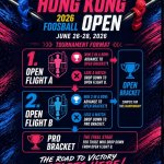 Tournament Format - HongKong Open 2026
