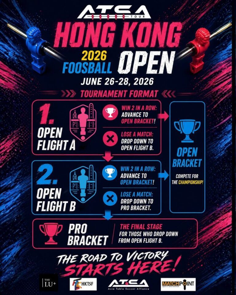 Tournament Format - HongKong Open 2026